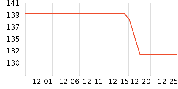 �ݶ����������ʷ�۸�