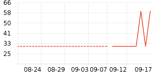 ������ʷ�۸�