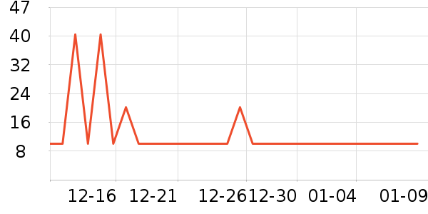 ����˿͡�ʼǱ������ʷ�۸�