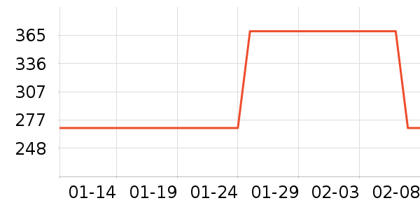 ���Ӽ�����ʷ�۸�