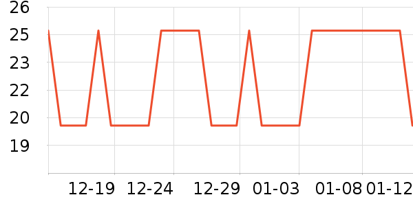 ����Ʒ�ֶ�������ʷ�۸�