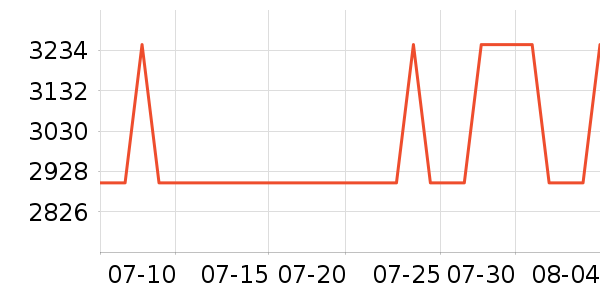 ��ʿ������������ʷ�۸�