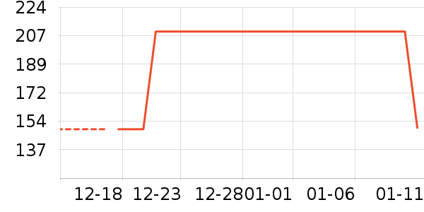 Ͼ��ʿ��ͯë��/��֯����ʷ�۸�