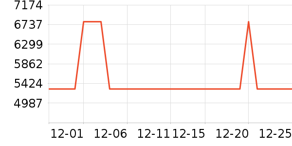 ����ϴ�»���ʷ�۸�