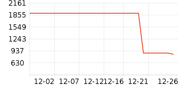 ��˾��Ůʽ���޷���ʷ�۸�