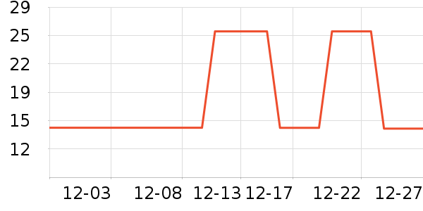 Member's Mark����/������ʷ�۸�