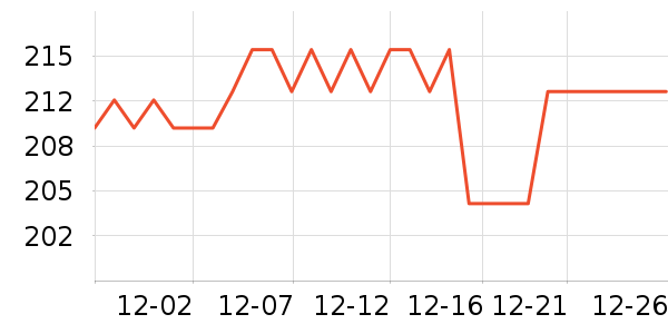 ����ţ��/��Ʒ��ʷ�۸�