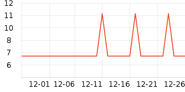 �Ź�������ʷ�۸�