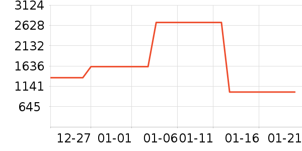 ��˾��Ůʽ���޷���ʷ�۸�