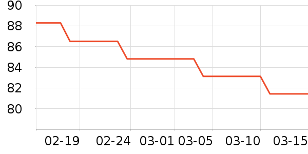 ��������ʷ�۸�