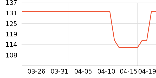 ����ײ���ʷ�۸�