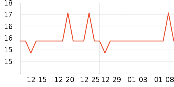 �Ź�������ʷ�۸�