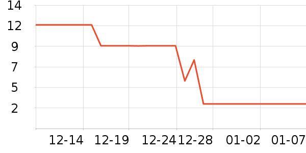 ����ͬѧ����/�̲�/������ʷ�۸�