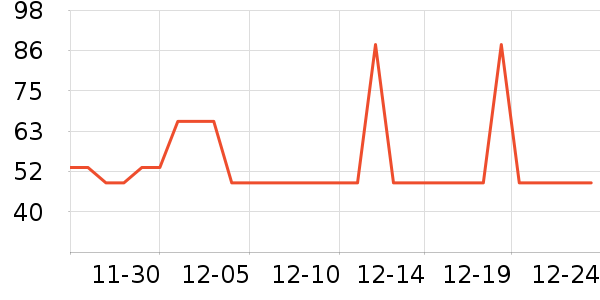 ���׻�����Ʒ��ʷ�۸�