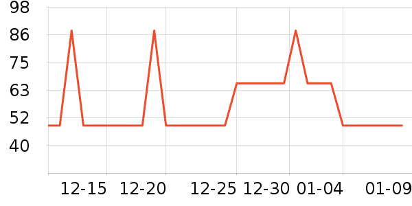 ���׻�����Ʒ��ʷ�۸�