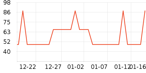 ���׻�����Ʒ��ʷ�۸�