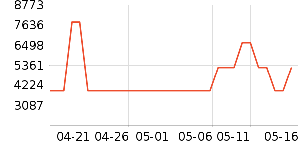 �����·�ϵͳ��ʷ�۸�