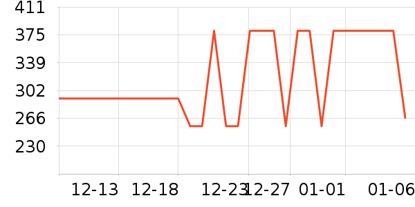 ��»����̥��ʷ�۸�