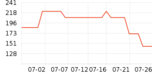 �ڼҴ�����/��/̨��ʷ�۸�