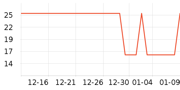 �Ź�������ʷ�۸�