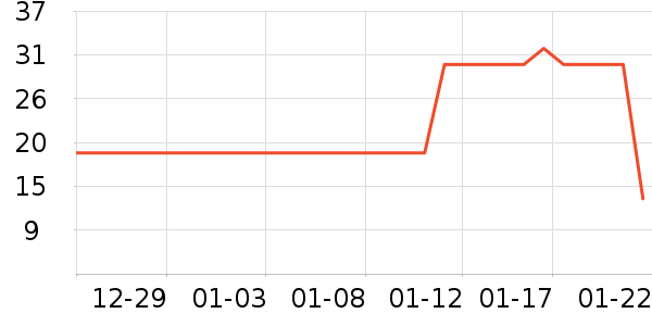 ��ֻ�������/������ʷ�۸�