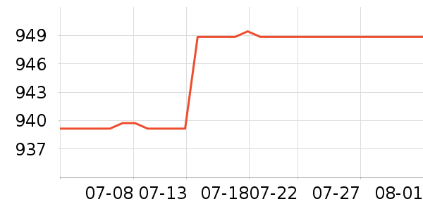 ͳ˧ϴ�»���ʷ�۸�