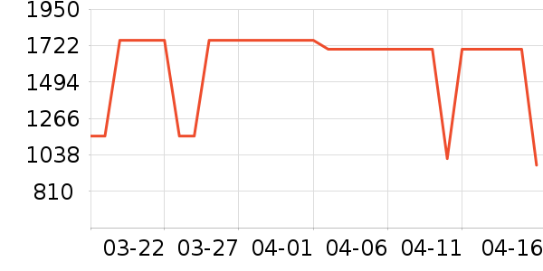 ������ˮ����ʷ�۸�