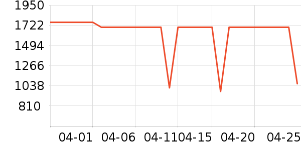 ������ˮ����ʷ�۸�