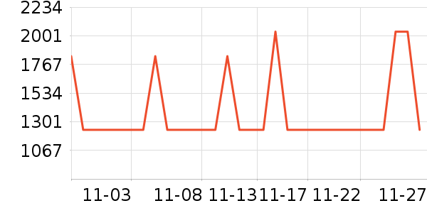 ������ˮ����ʷ�۸�