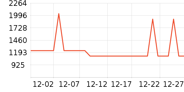 ������ˮ����ʷ�۸�