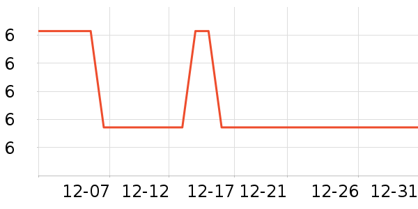 Ҷ������ʷ�۸�