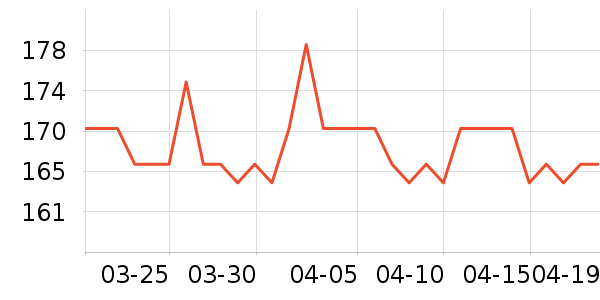 ��ɭ̫������ʷ�۸�