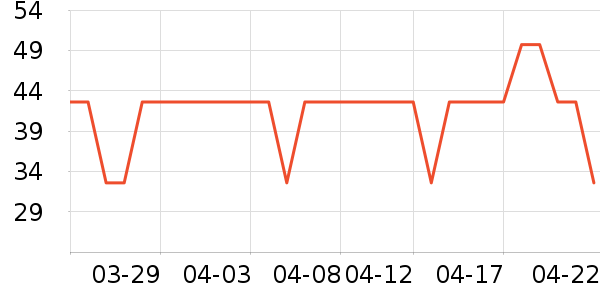 ���ͺճ���С������ʷ�۸�