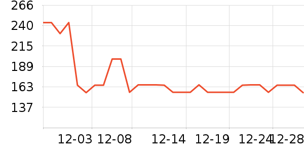 ��ܽ�в�������/ϴ��/������ʷ�۸�