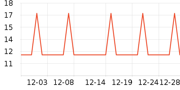 �Ź�������ʷ�۸�