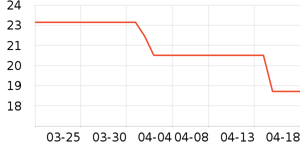 Derlla����/�̲���ʷ�۸�