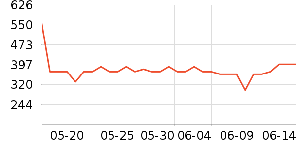 ������è����ʷ�۸�