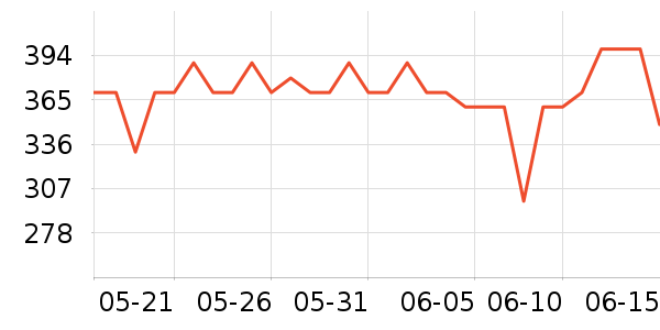 ������è����ʷ�۸�