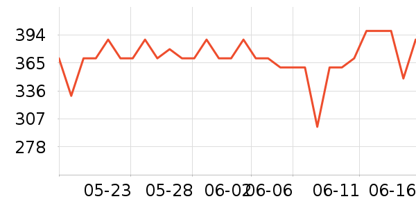 ������è����ʷ�۸�