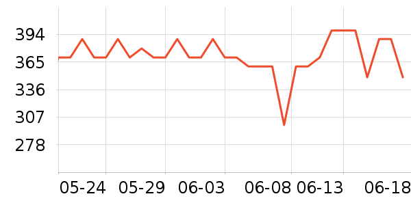 ������è����ʷ�۸�