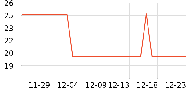 ��������ˮ��ʷ�۸�