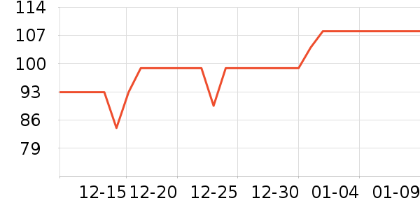 ��ħʦ���±���ʷ�۸�