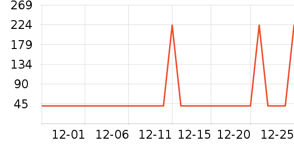 �Ź�������ʷ�۸�