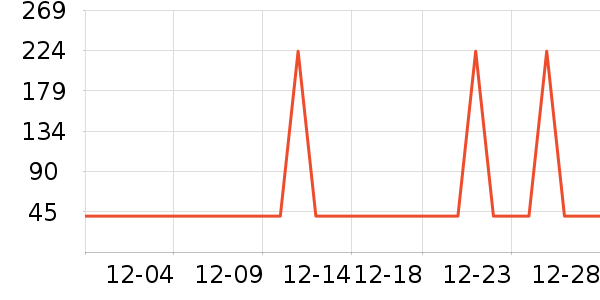 �Ź�������ʷ�۸�