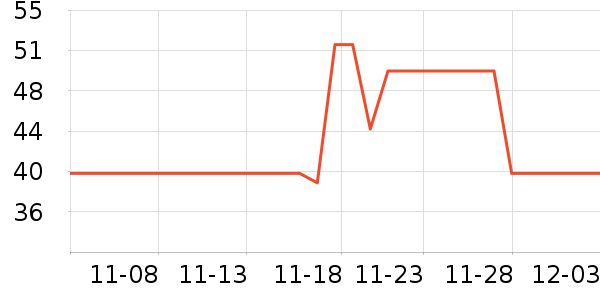 ��������ҡ��/������ʷ�۸�