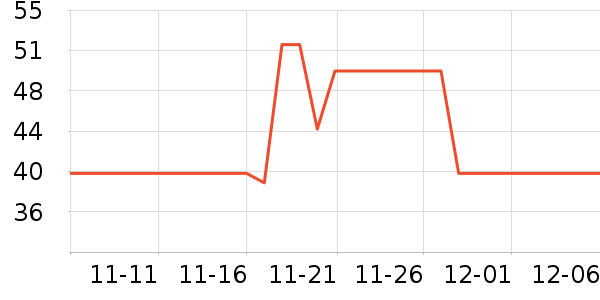 ��������ҡ��/������ʷ�۸�