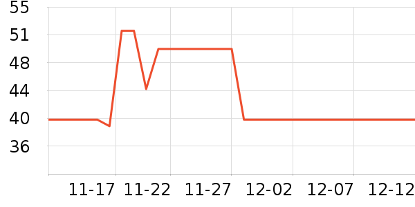 ��������ҡ��/������ʷ�۸�