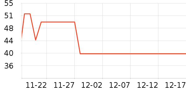 ��������ҡ��/������ʷ�۸�