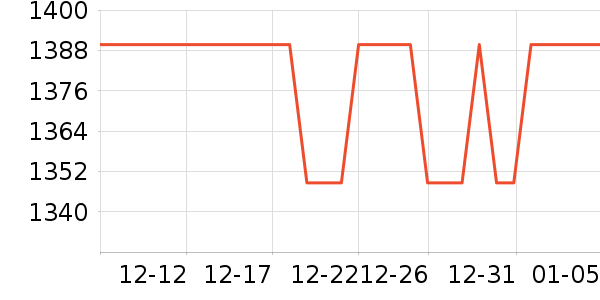 ������˪/�۲�������ʷ�۸�