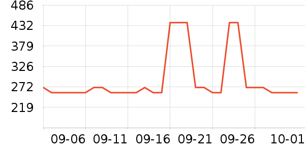 Ī˹��ŵ��ˮ��ʷ�۸�